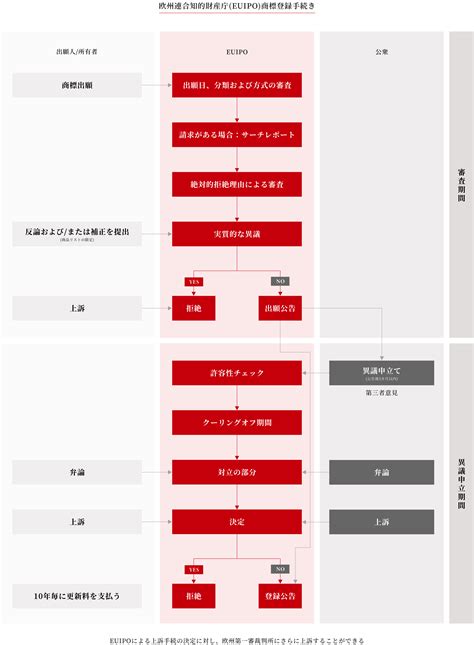 統一商標|制度概要（商標） 